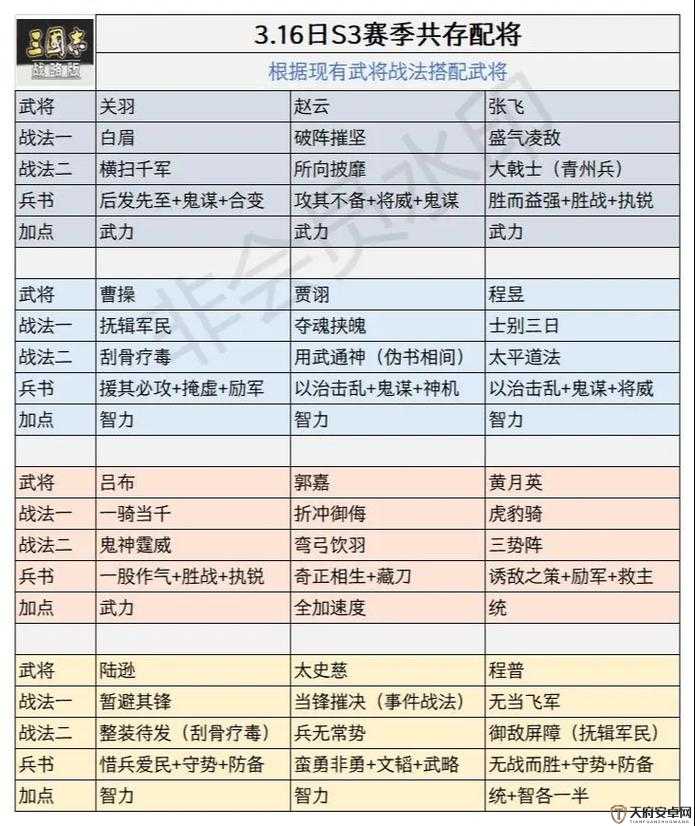 揭秘三国志战略版深度攻略，全面解析武将等级提升与成长路径