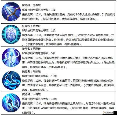 蜀门手游仙禽职业加点技巧与副法宝搭配选择全面攻略